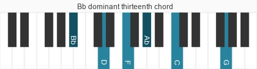 Piano voicing of chord Bb 13